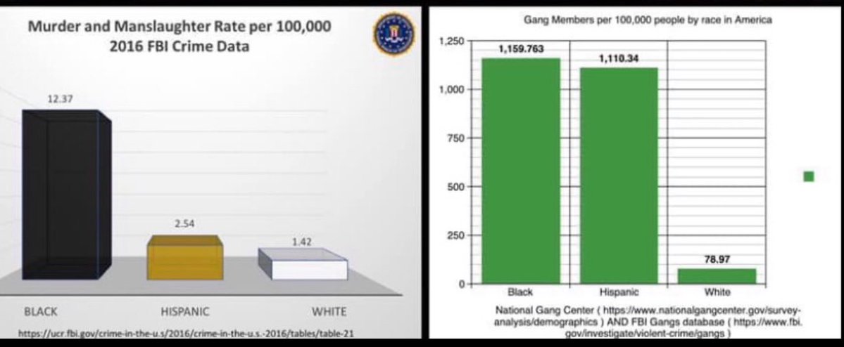 RogerTeply's tweet photo. @First_Won_ALT @Notwokenow I checked with the FBI… https://t.co/3nV3o7DTU6
