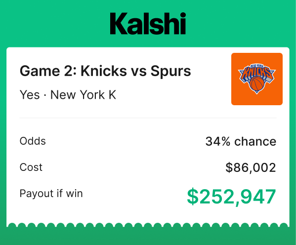KalshiSports's tweet photo. NEW: One Kalshi trader has $86,002 riding on the Knicks to win Game 2 over the Spurs.

A New York win would pay out $252,947 for a profit of $166,945. https://t.co/ZnHQ2nV0U9