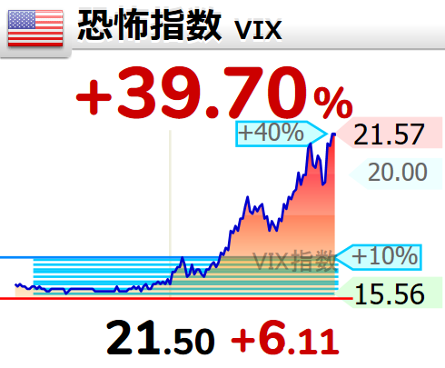 agljjj's tweet photo. 今週、ETF318Aをヘッジ目的でそこそこの量購入済み。
月曜暴落確定でキオクシア等、保有株下落分はほぼ相殺される予定。というか大幅プラスの可能性もある状況かと。
週明けマンデー確定状況で、ここまで心穏やかに週末を過ごせるのは初めてかも。 https://t.co/RYRpqxlLkn
