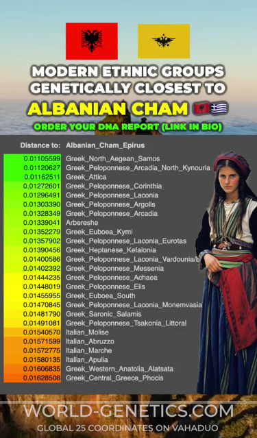 TheRadicalSlav's tweet photo. @LionOfMacedon Your a greek who believes that Macedonians were Greek, we have ZERO common ground, and by the way Shqiptars are your people https://t.co/NCagHhTmNl