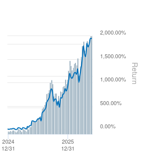 StocksFormula's tweet photo. @Bob048776875510 @ehelpmann @wilsafris @IfindRetards @SilverDegen @CordovaTrades Okay, Bob. Here is my 15 month portfolio return. 1,942.00% What is yours??? 😉 https://t.co/ZxS8ersDbR