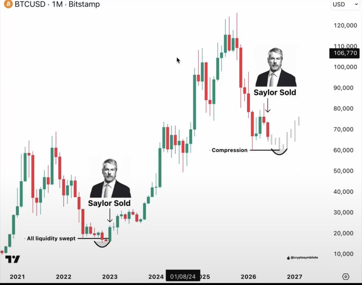 RayosAvey's tweet photo. @saylor @jimcramer The disciple of BTC is only delivering a message to the people https://t.co/O2v0wntdZq