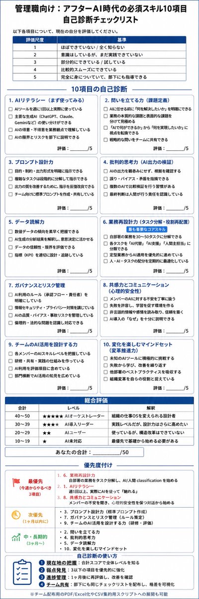 太郎|AI活用で残業ゼロの挫折系管理職 tweet media