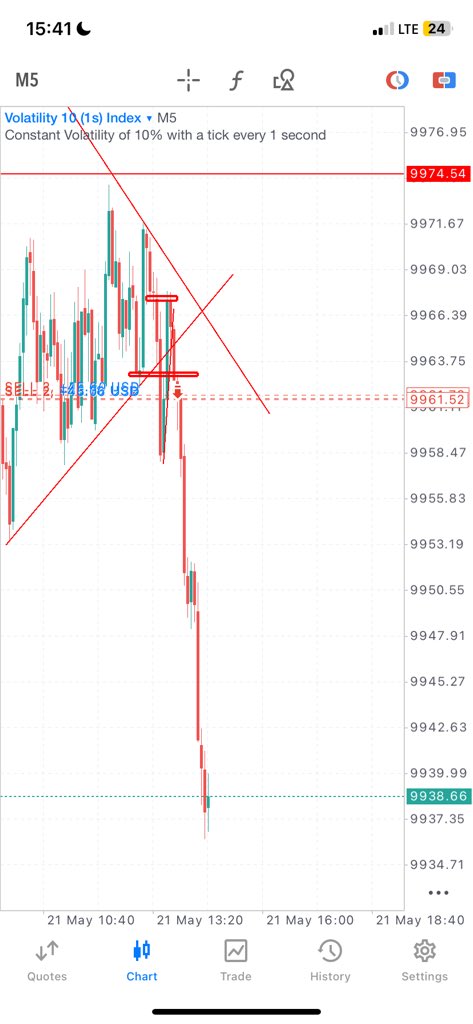 EmizzyFx's tweet photo. The ups and downs are real in trading and life 

Don’t have a weak mindset 

Be courageous 

HAPPY WEEKEND EVERYONE ❤️✨

Telegram channel 

https://t.co/rCXtFeNWSv https://t.co/wzxJegxr25