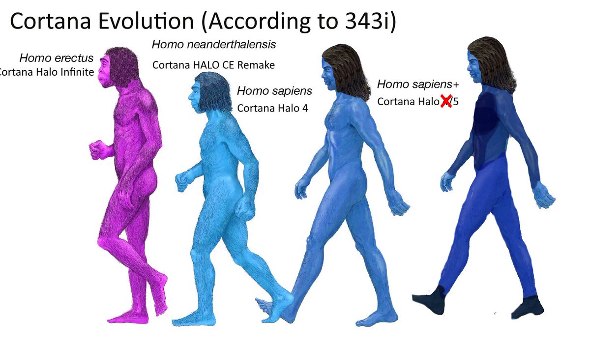 d_flog's tweet photo. @gruntdotapi What did they do to cortana????? omg https://t.co/1WN5BsI1zv