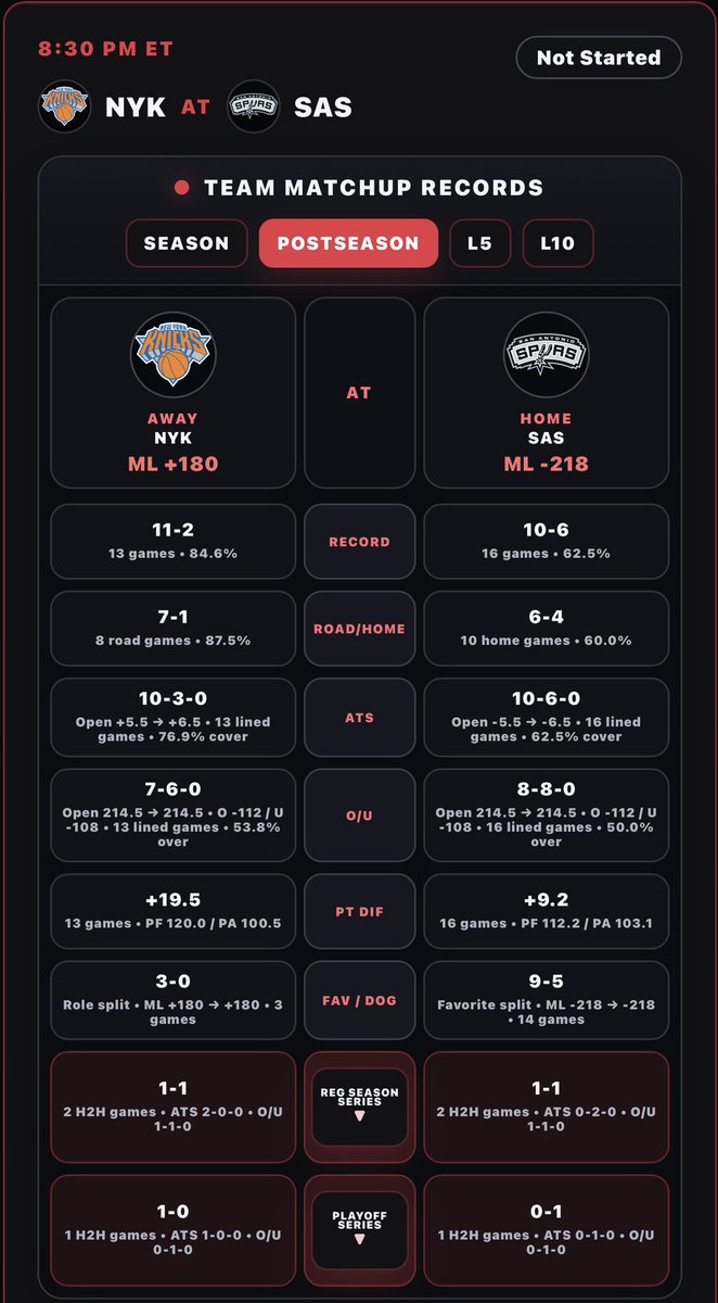CaptHookProps's tweet photo. Knicks or Spurs? https://t.co/9ahv2mbPx4