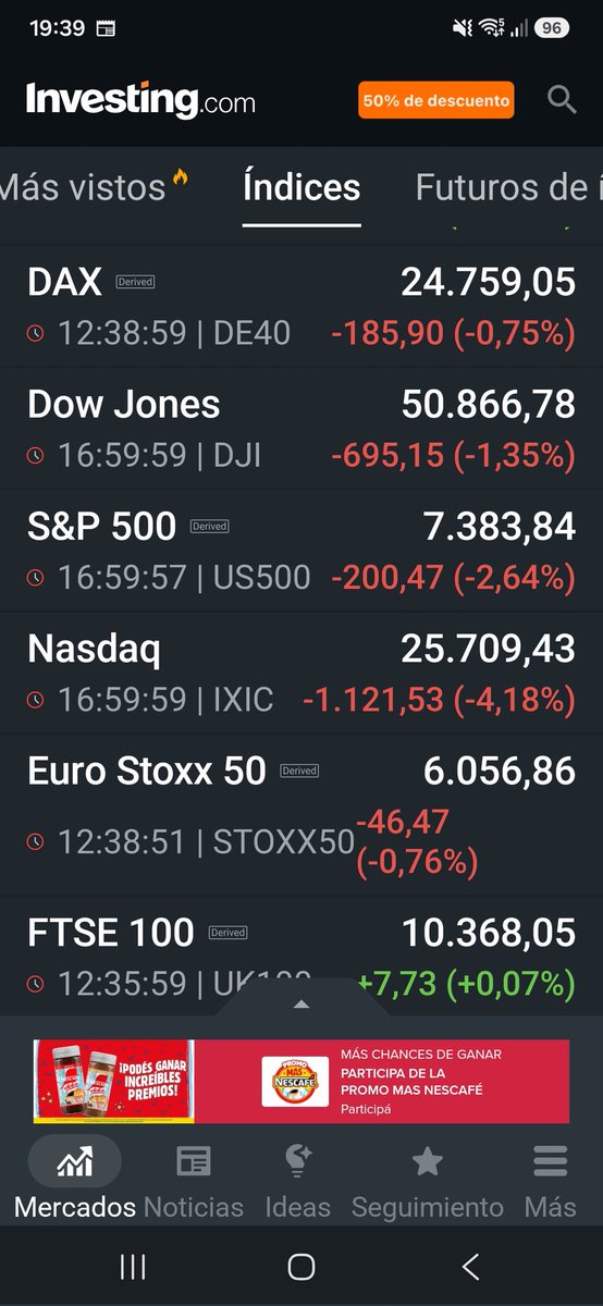 ELOSOLICH's tweet photo. Que dia tuvimos hoy 
Será solo una sana correcion necesaria o el comienzo de algo 
Todos vendiendo para poder comorar Space X y las nuevas emisiones de Google y Meta 😉
Se ve que el cash no es in eternum. 
Buen fin de semana 
Semana que viene sera muy interesante https://t.co/8tvFpkN9g2