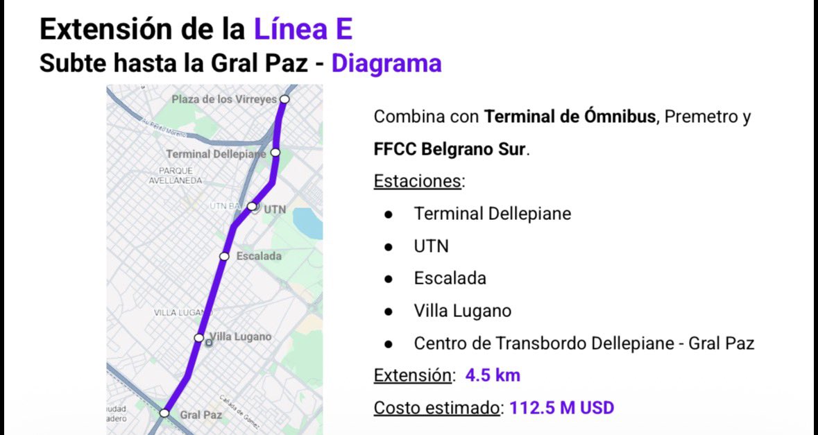 juanif17's tweet photo. 💡SABIAS QUE CON LOS +USD 100 Millones que lleva gastados el PRO en la remodelacion del Autodromo 🏎️ se hubiera podido llevar la 🚇Linea E de subte a:

✅ Terminal Dellepiane
✅ UTN
✅ General Paz

Una deuda historica, dado que es una obra que se planea desde 1984😵

Conectando toda la zona de Lugano de manera definitiva al resto de la ciudad

Obra que ademas multiplicaria la cantidad de pasajeros en una linea que tiene capacidad ociosa

🗣️Que les parece mas prioritario? La remodelacion del Autodromo o esta obra? Los leo👇