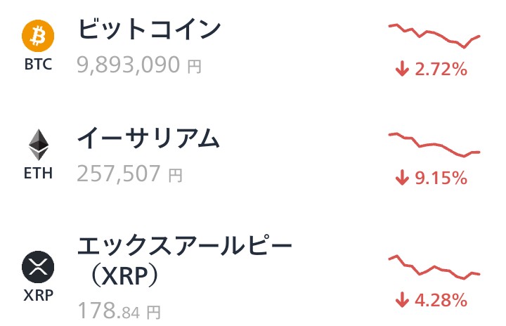 Sato__Ray's tweet photo. ウソだと言ってよ！
#Bitcoin #ETH #XRP https://t.co/5SGFkJlWaz