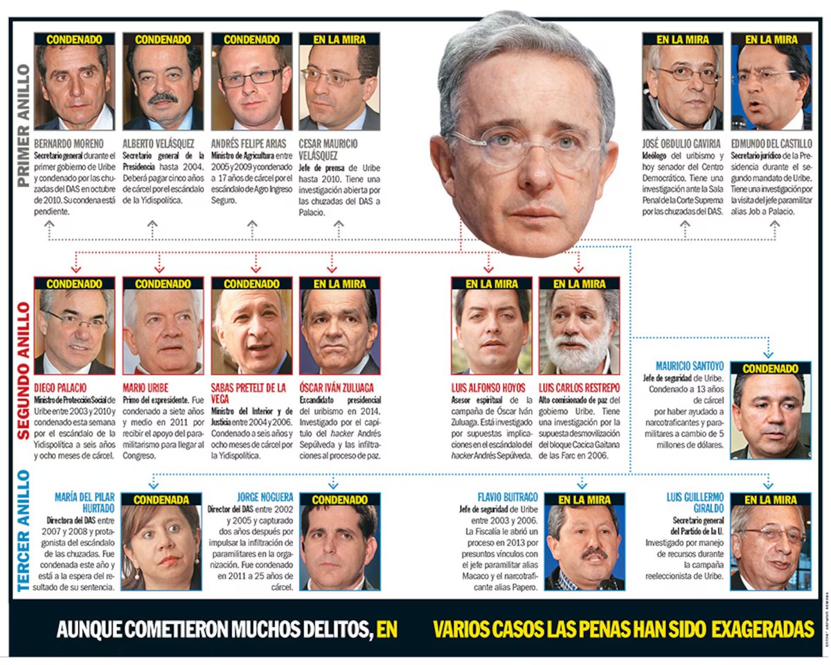 linig26's tweet photo. @Itsian1907 @OutofcontextFPC jajajaj Facho hijueputa... mira....la joyita de uribe ? miralo facho de mierda... eso contando que hace poco fue  el  condenado el hermano de uribe a 28 años de prisión por los delitos de homicidio agravado y concierto para delinquir.. Que mas a decir  ah? facho de mierda https://t.co/WDajJbLDup