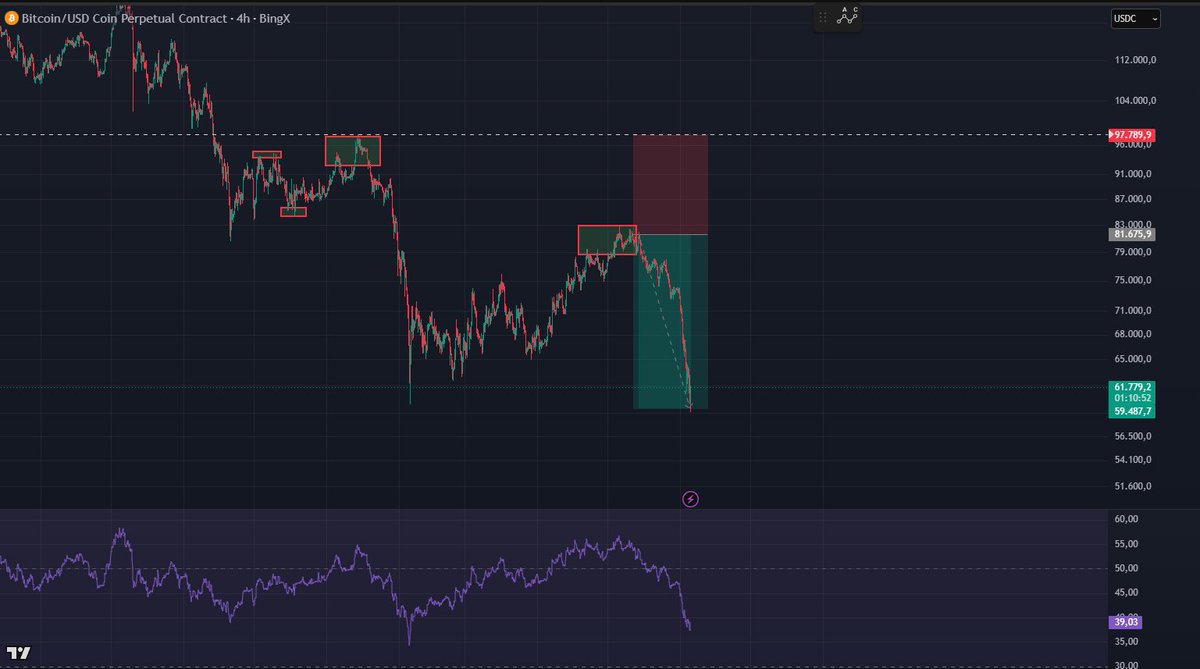 TraderMaxi_'s tweet photo. Hedge.🫡🪖 https://t.co/ixGWjl0z2c