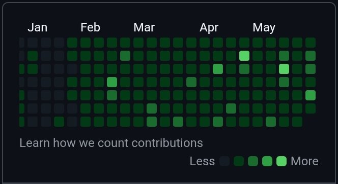 emmanuel_dev3's tweet photo. While some people are farming impressions, I'm farming commits. 😅
I'm not very active on social media, but GitHub knows I've been putting in the work.
Consistency beats motivation.
#GitHub #buildinpublic https://t.co/HMb89KL3FV