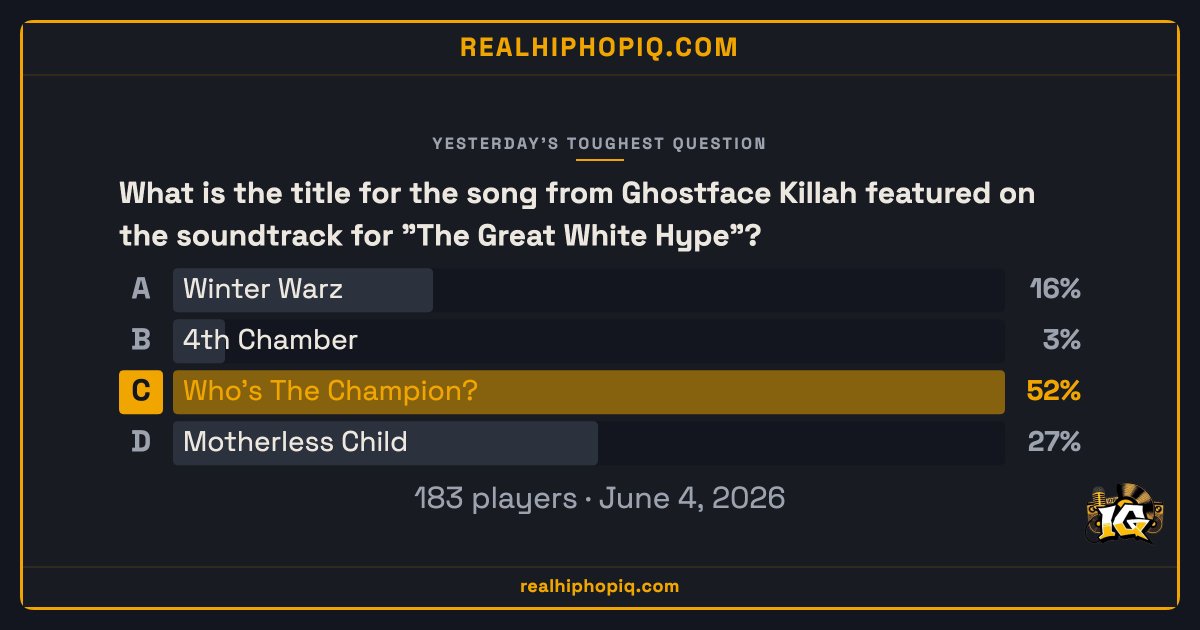 RealHipHopIQ's tweet photo. Yesterday's toughest @GhostfaceKillah #hiphoptrivia https://t.co/t2lgmYaj5W