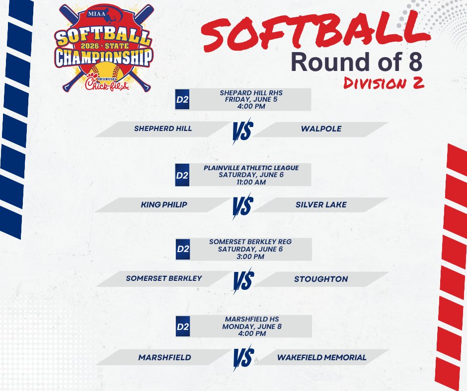 MIAA033's tweet photo. 🥎 Round of 8 is taking to the field this week! Don't miss out on these matchups. Ticket:  https://t.co/c0neWF0PiQ and Merch: 
https://t.co/etsanWdz1A

Good luck to the teams in the Round of 8! Let's get it! 🔥 https://t.co/4yNAV8Gm1r