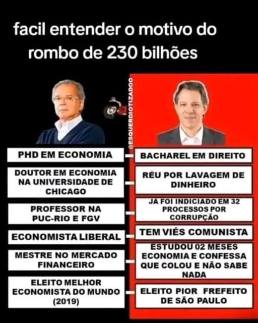 Sarico_Brasil22's tweet photo. @MarcoScussel COM CERTEZA!!!!
So para relembrar quem é o atual ministro da economia do Brasil!
Sem pandemia, o Brasil está economicamente um desastre. https://t.co/JjglFihxPb