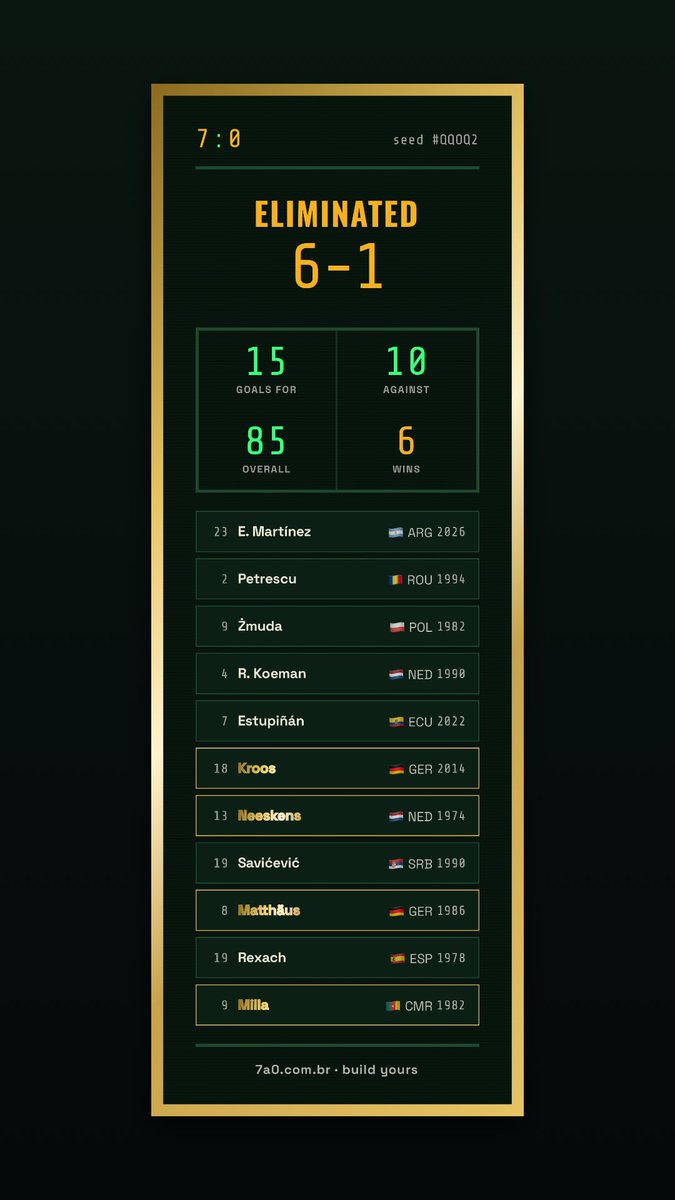 AnukalR's tweet photo. I built my dream team on 7a0! https://t.co/PccPjtdj75 https://t.co/dy8dMbhYmE