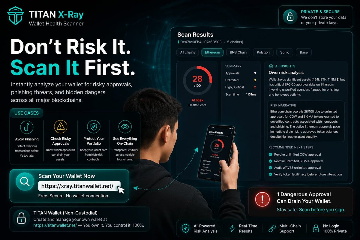 YieldBoostAi's tweet photo. Before you click “Sign,” scan your wallet first.

Titan X-Ray helps you spot risky approvals, phishing traps, and hidden on-chain threats in seconds — across major blockchains.

Try it here: https://t.co/bwg2Hjl944
Build your own non-custodial wallet here: https://t.co/DLQldGeSd7

#CryptoSecurity #Web3 #WalletSafety #OnChain #TitanXRay
