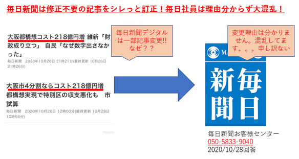 aeg024's tweet photo. @mainichijpnews 毎日新聞に都構想を語る資格無し
＃大阪都構想デマ https://t.co/X6kw1YkoCo