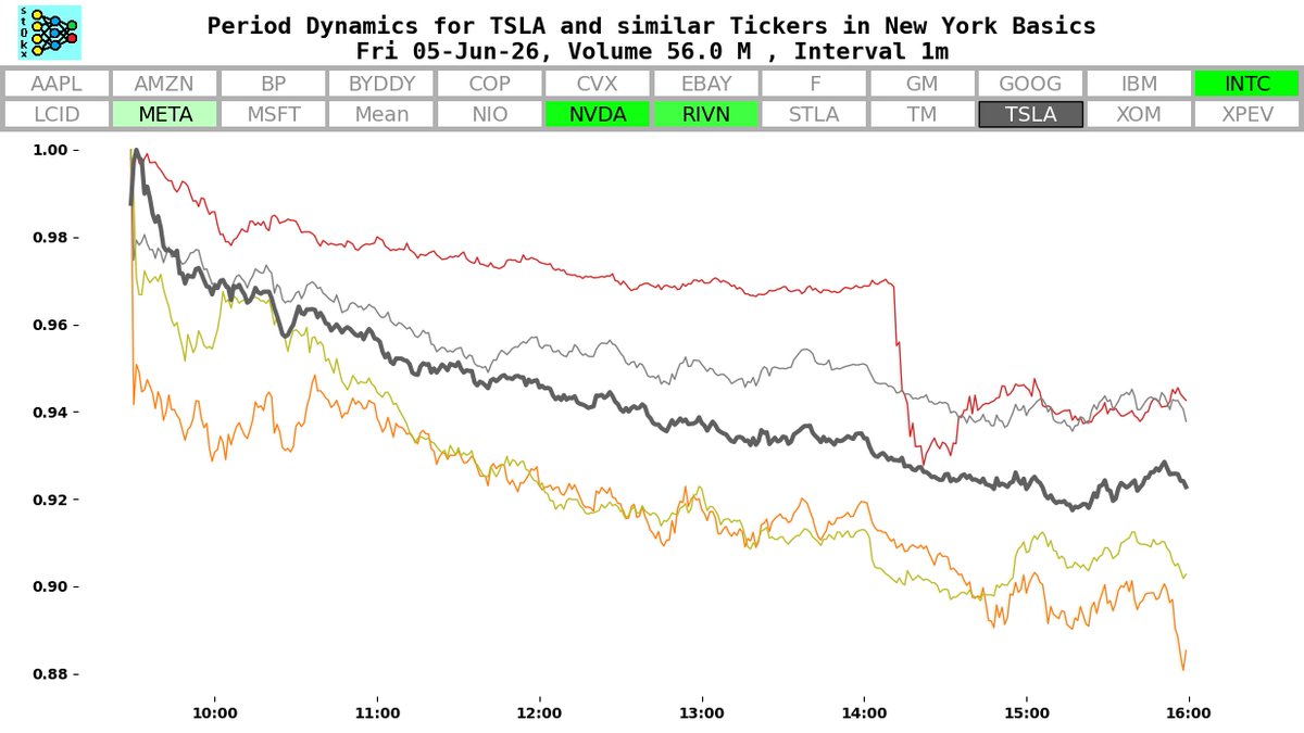 TreelineWolf's tweet photo. New York Basics by Ticker, Fri 05-Jun-26
#tsla #ev #tesla @TreelineWolf https://t.co/h7kXGbnVsD
