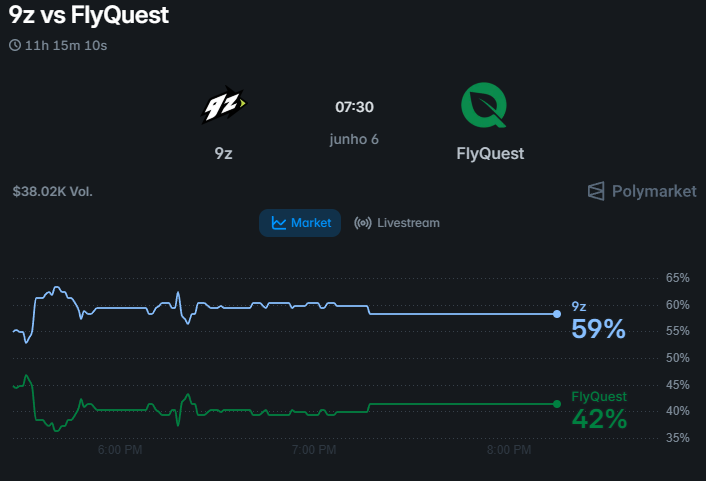 C1cloopE's tweet photo. Amanhã (06/06), dia de stage 2 do Major Cologne, com primeiras partidas sendo MD1. 
Risco de resenha máxima e perigo absoluto!

Vou de La 9zeeetaaaaa que tem ótimos resultados recentes.

Se der bigode faz parte.

@Polymarket 
@ESLCS https://t.co/oXAVt7XPDM