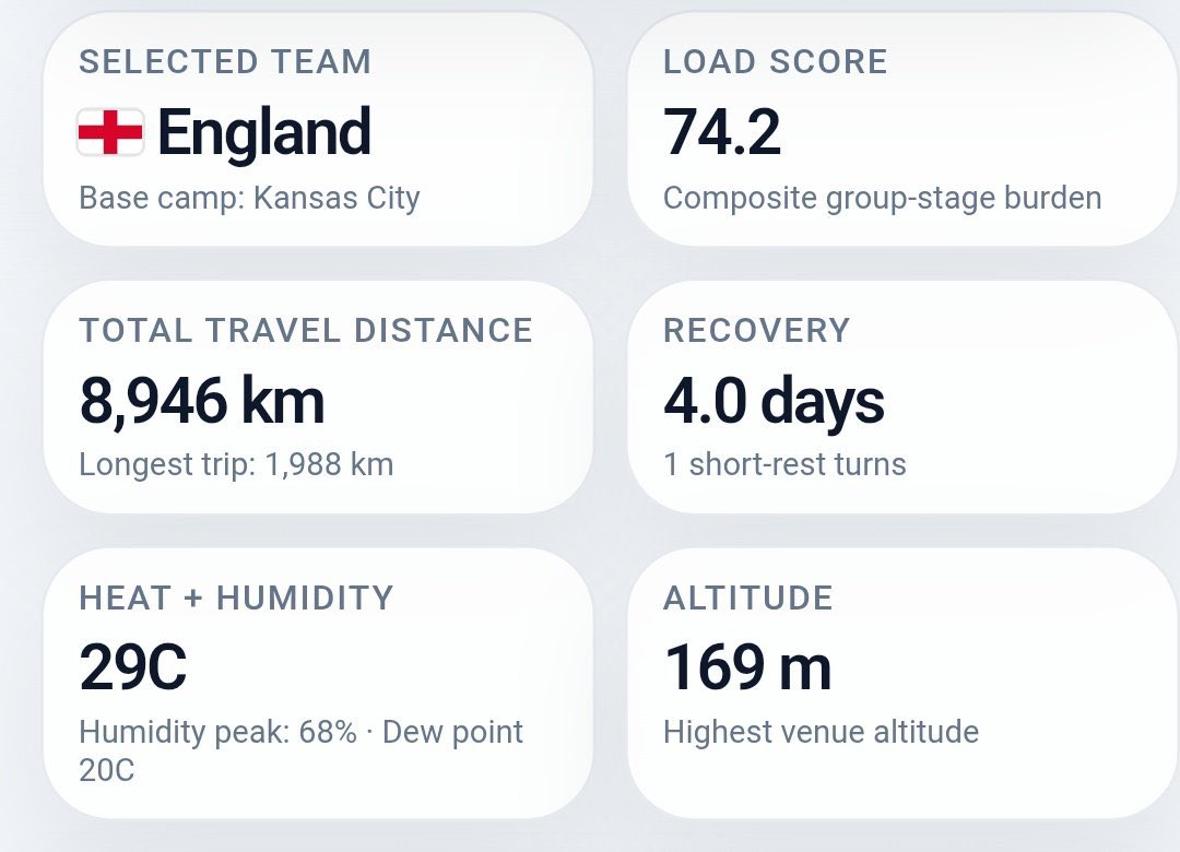 ivansky26's tweet photo. @adrian_1138 Para el partido del Azteca tendrán más de 8000 km de viaje y solo tres días para adaptarse a la altura, sin contar que lo más alto que jugarán en USA serán 170 metros. Este mundial tiene que ser https://t.co/BJ15j1nElf