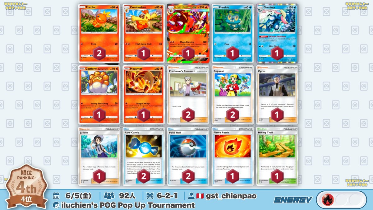 yuki_1chiban's tweet photo. 🌏 ポケポケ 大会結果｜6/5(金) 🌏

92人参加の大会で『イダイナキバコライドン』が優勝🏆
トリミアンはキバの自傷20ダメを受けないため良相性○

▶︎ iluchien’s POG Pop Up Tournament (92人)
優勝: イダイナキバ
準優勝: メガルカリオex
3位: ミライドンex
4位: メガバシャーモex https://t.co/lDp7fcCTD4