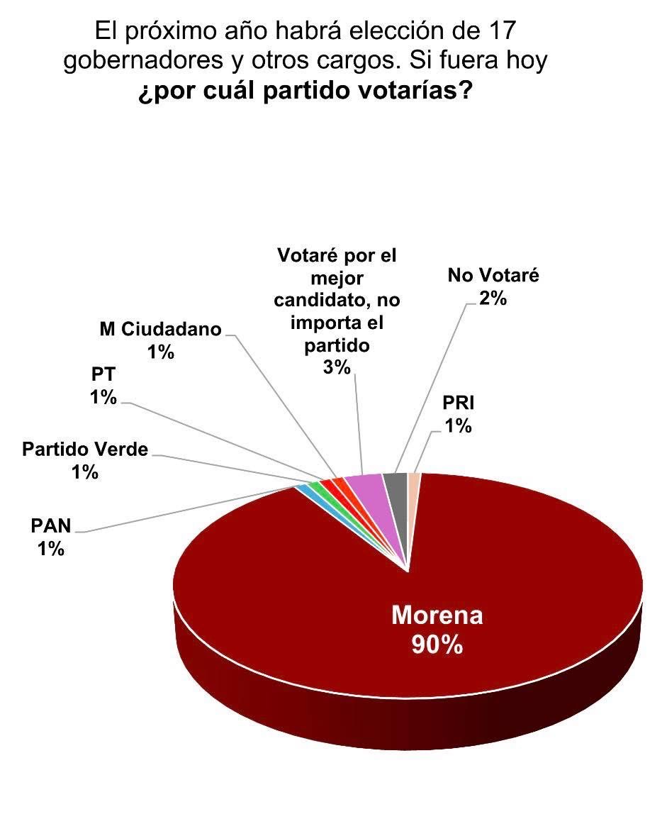 Chicuritorr's tweet photo. Así de sencillo !! Y para los prianistas que vienen de metiches a mi perfil chingu3n a toda su put@ madr3 !!! #OposicionMasPendejaYCorruptaQueHaExistido https://t.co/xWg03wsZJY
