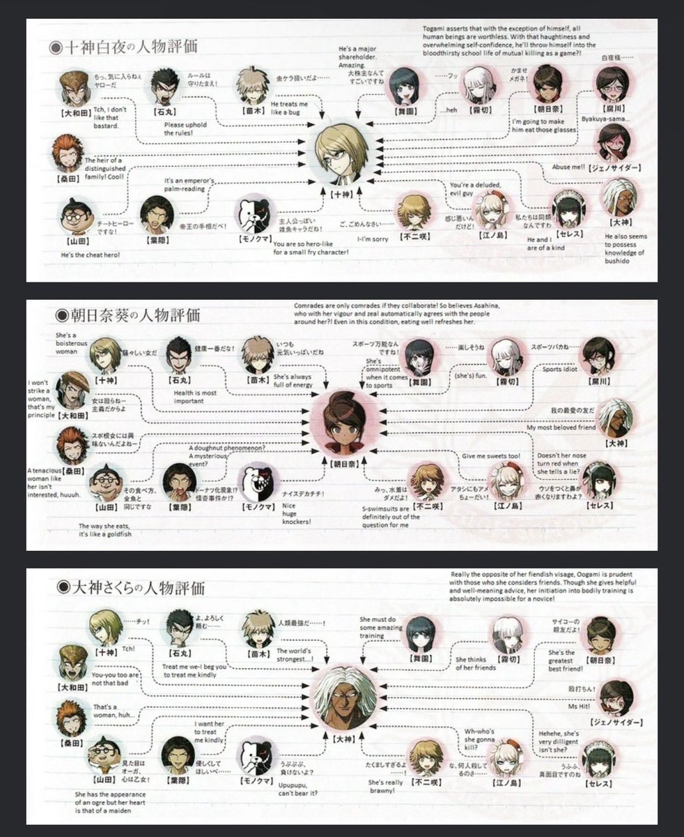 mondoowadasbelt's tweet photo. fuck it here’s every thh relationship chart that i have https://t.co/u9ufR6BDcn