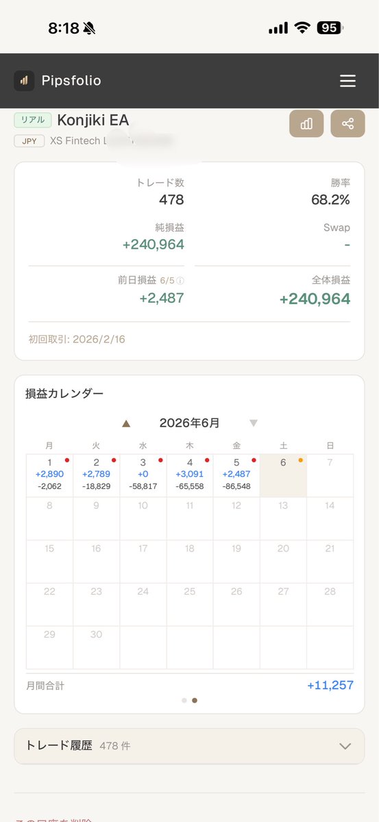 s____fx____k's tweet photo. 今月からKonjikiは新設定で稼働してます🫠
特徴としては低リスクのナンピン設定にしてDDを下げる方式にしてます😌その分リターンは減ってしまいますが生き残る方が重要なので🤣
ただ、昨日の夜に稼働を停止するの忘れて雇用統計の下げに捕まってます……月曜日はどうなることやら😱
今週もお疲れ様でした！