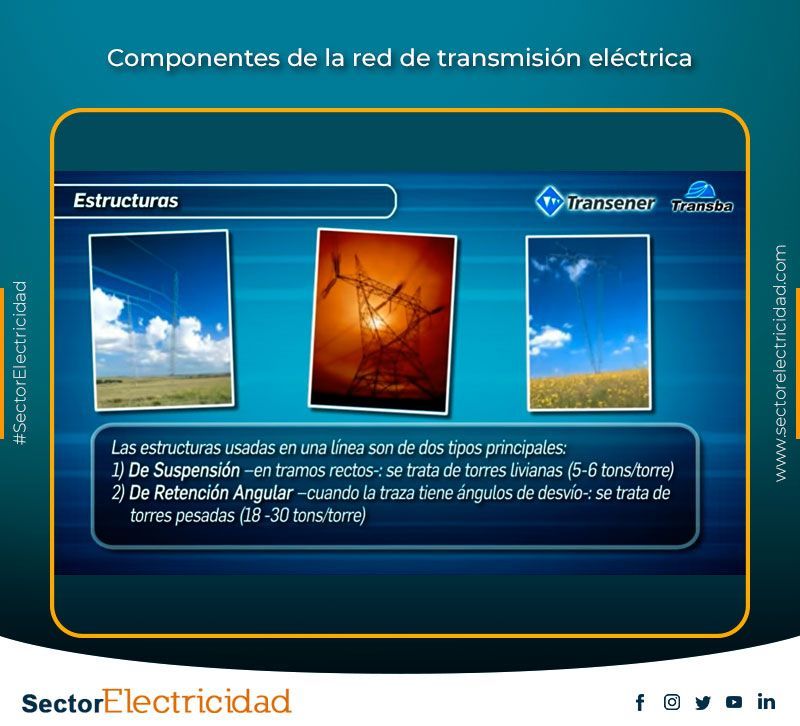 s_electricidad's tweet photo. Componentes de la red de transmisiรณn elรฉctrica https://t.co/G9EnNjq6wh #electrical #electricidad #ingenieriaelectrica #electricalengineering #electrica #electricals #electrical_engineering #lineasdetransmision #electricalprojects #electricalengineering_loโฆ https://t.co/Sr1KYAOICf