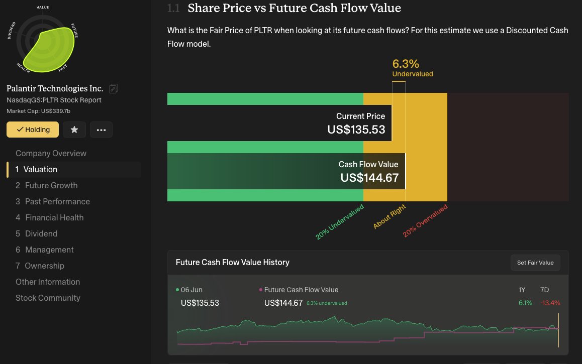 Lootster's tweet photo. If you believe that $PLTR is just a meme stock, I encourage you to take a closer look at its financials. Don't overlook the facts; consider this a friendly warning. Now is the time! https://t.co/Myd2aRPplS