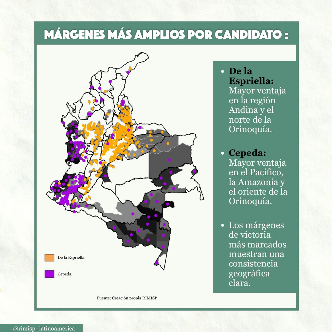 Rimisp's tweet photo. ¿Cómo votó la ruralidad colombiana? 🌾 
De 22.6M de votos, 3.9M (17%) pertenecen a municipios rurales. 
Queda una agenda pendiente para diseñar propuestas que respondan a la diversidad de nuestro campo. 📊
#DesarrolloRural #Elecciones2026 #ColombiaRural #Rimisp #AnalisisElectoral https://t.co/2Ks7RAE1hK