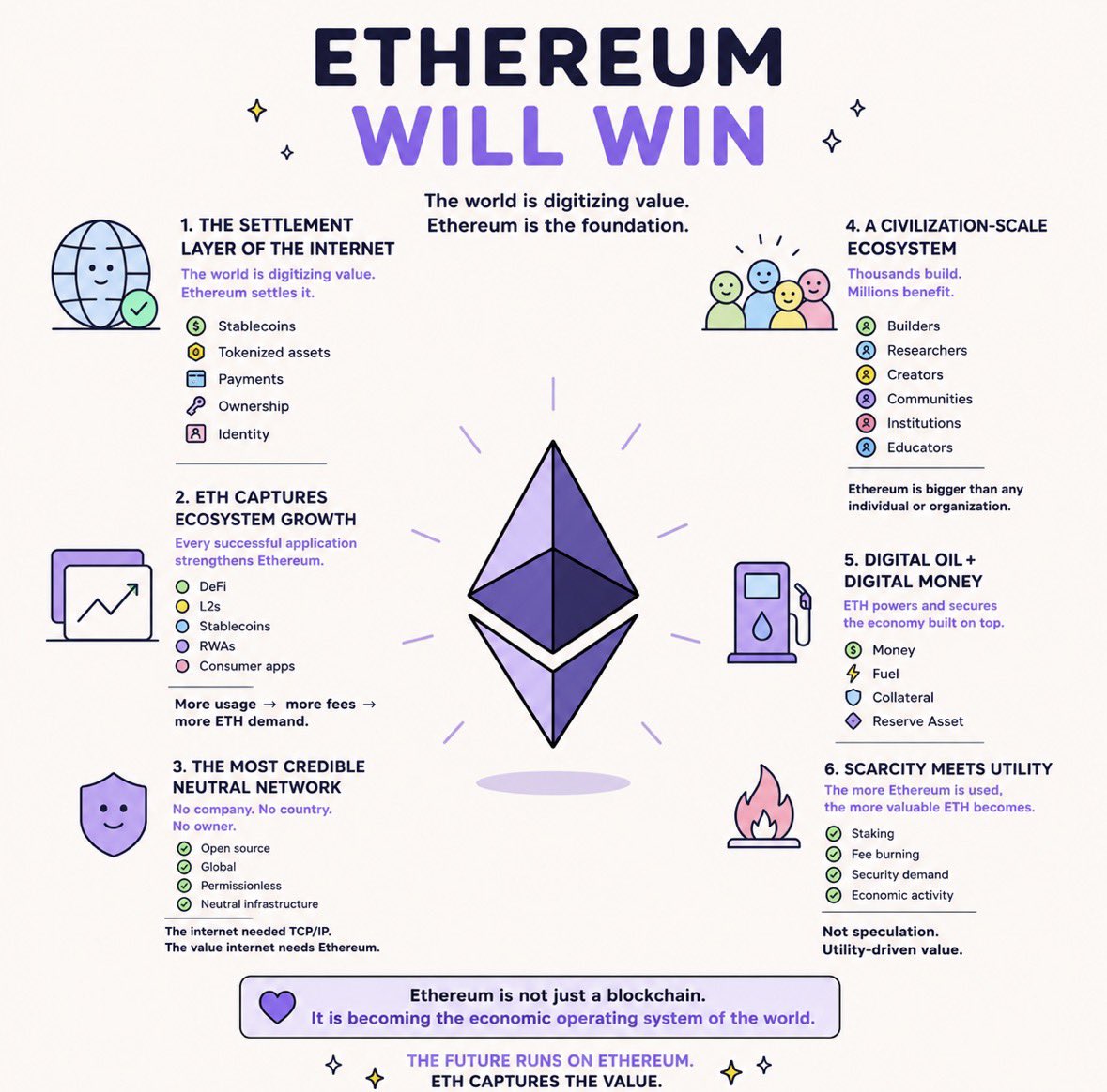 Sensei_HG's tweet photo. If you loved $ETH at $4,000, you'll love it more at $1,500. https://t.co/Zw46Os0XN2
