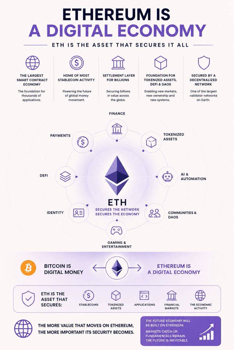 Sensei_HG's tweet photo. If you loved $ETH at $4,000, you'll love it more at $1,500. https://t.co/Zw46Os0XN2