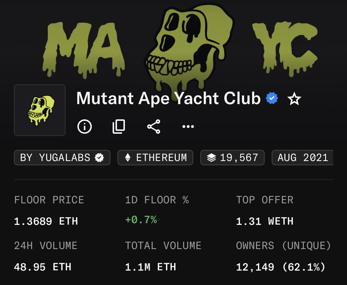 mittsyNFT's tweet photo. BAYC floors holding pretty nice relative to the absolute carnage in the markets rn 

How do we feel? https://t.co/jsHYTil74w