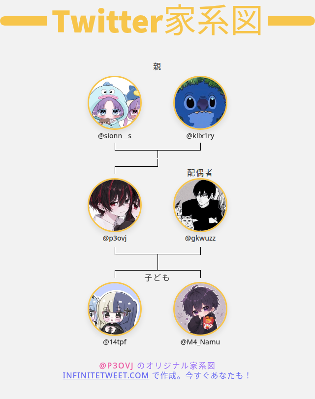 p3ovj's tweet photo. 👨‍👩‍👧‍👦 私のTwitter家族:
👫 親: @sionn__s @kllx1ry
👰 配偶者: @gkwuzz
👶 子ども: @14tpf @M4_Namu

➡️ https://t.co/nZahPV31Jt https://t.co/5Zh4PSGyeJ