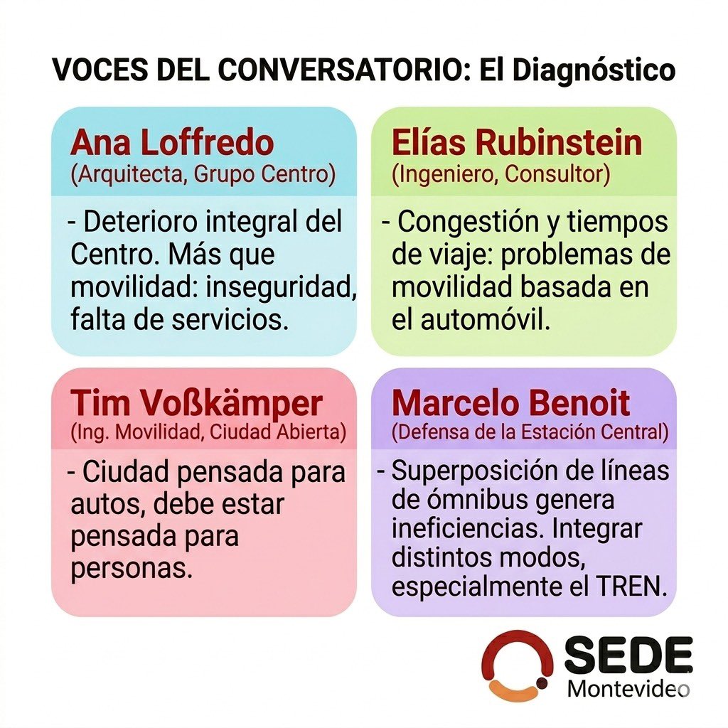 SEDEmvd's tweet photo. Para avanzar, proponemos invertir el paradigma tradicional. El foco debe estar en las personas, no en los autos. A través del marco Evitar (viajes innecesarios), Cambiar (hacia modos sostenibles) y Mejorar (eficiencia de flotas), buscamos calles más humanas y vivas. 🚴‍♂️🚌🚶‍♀️ https://t.co/SDIy6akuE4