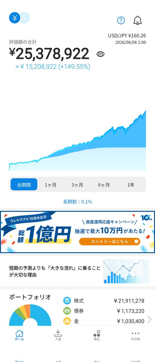 naotowizard's tweet photo. 【7年10ヶ月】昨日比▲7%
かなり下がったけど年初から見たら凄い伸びてるから気長に見守り🙂‍↕️
#ウェルスナビ https://t.co/nszRO4HbL3