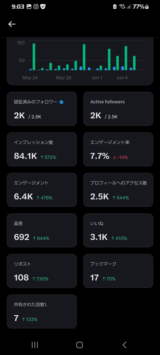 TM330 tweet media