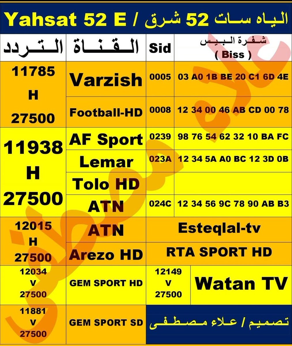 MA180X's tweet photo. @qbs19881408 @abzahraniamv صادق
انا كاس العالم ٢٠٢٢ متابع كاس العالم على قمر ياه سات
وأغلب الدوريات الأوروبية وابطال أوروبا واسيا منقوله على ياه سات
هاذي مبارة نهائي اسيا 2
تحتاج صحن 60سم + رسيفر يدعم شفرة بيس
اسعارها تبدا من 50 ريال https://t.co/pGIt32j6Y2