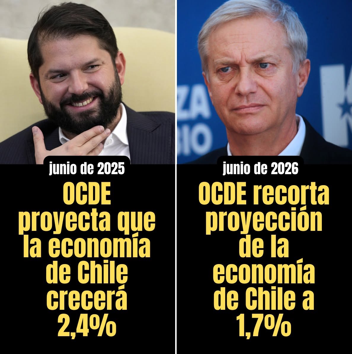Radar_C_L's tweet photo. Gobernar para todo Chile vs gobernar para el 1% más rico https://t.co/hKceyr0fIl