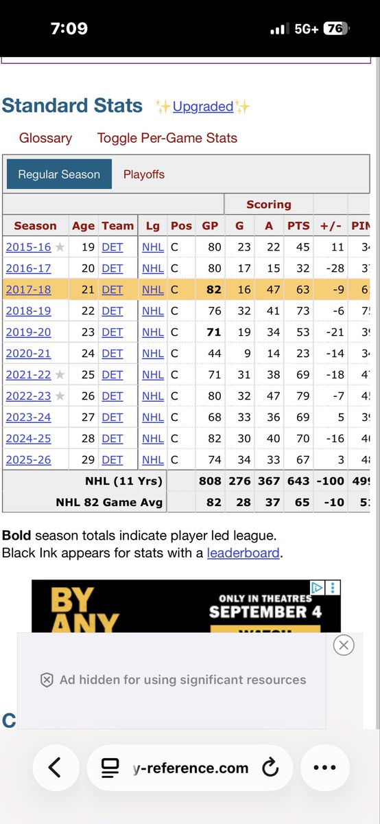 bluecollarirish's tweet photo. @By_Odins_Beard_ @NathanGraviteh Sure.. let’s compare their age 20-25 seasons and even the last 4 for Larkin .. whose trending up and who is 29 and is not Boldy https://t.co/AxmZrAgYj1
