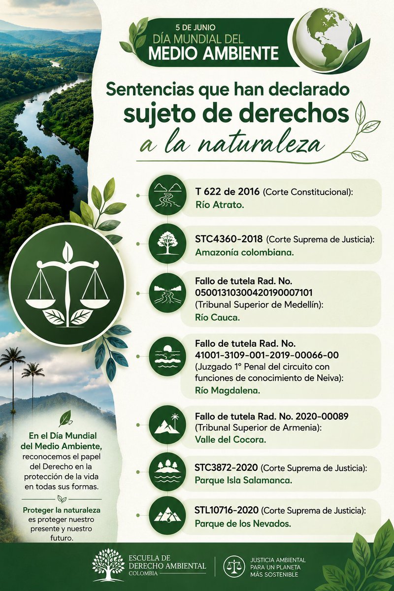 escueladeramb's tweet photo. 🌿⚖️ En el #DíaMundialDelMedioAmbiente, destacamos el papel del Derecho en la protección de la naturaleza.

Gracias a decisiones judiciales históricas, hoy varios ecosistemas cuentan con protección especial como sujetos de derechos. #DerechoAmbiental

https://t.co/poj4zr8Kq0 https://t.co/YO9155ru7l