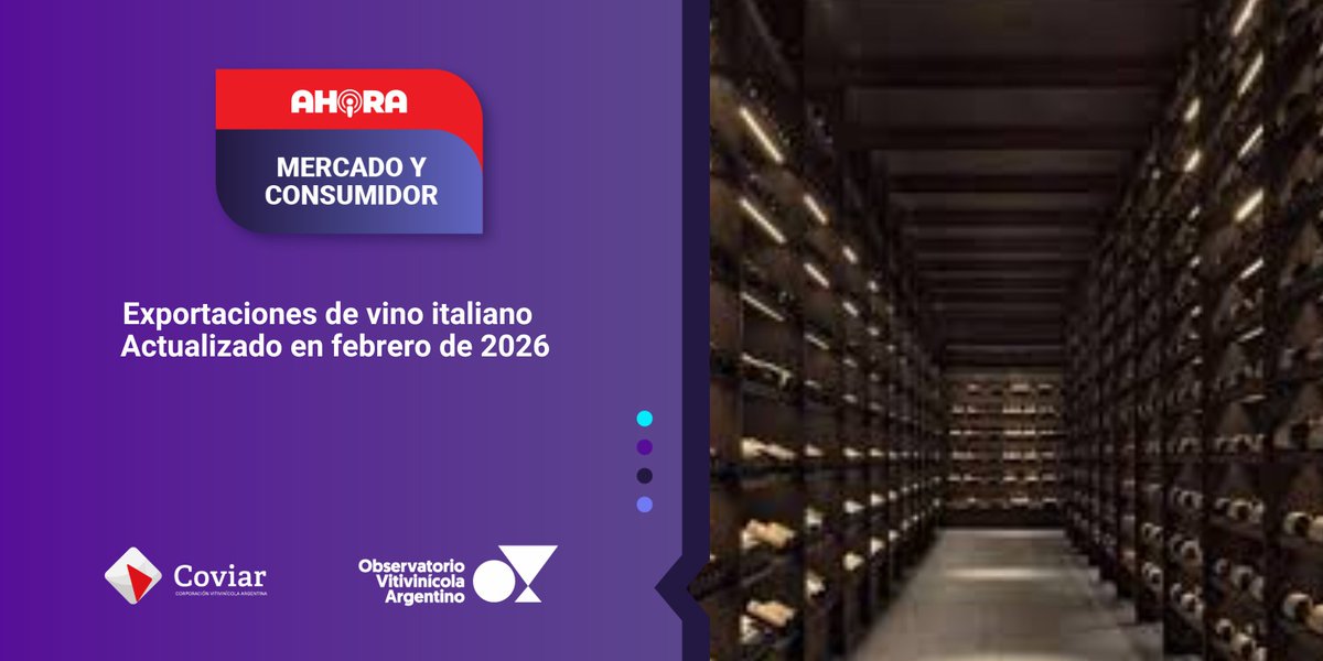 ObservatorioVA's tweet photo. 🔴 AHORA⎥ MERCADO Y CONSUMIDOR 
Exportaciones de vino italiano – Actualizado en febrero de 2026
https://t.co/QPjEvWPqz7
Conocé todas nuestras alertas en 📷 https://t.co/6ux66RRPp5 #AhoraOVA #MercadoyConsumidor https://t.co/KlnD229OTb