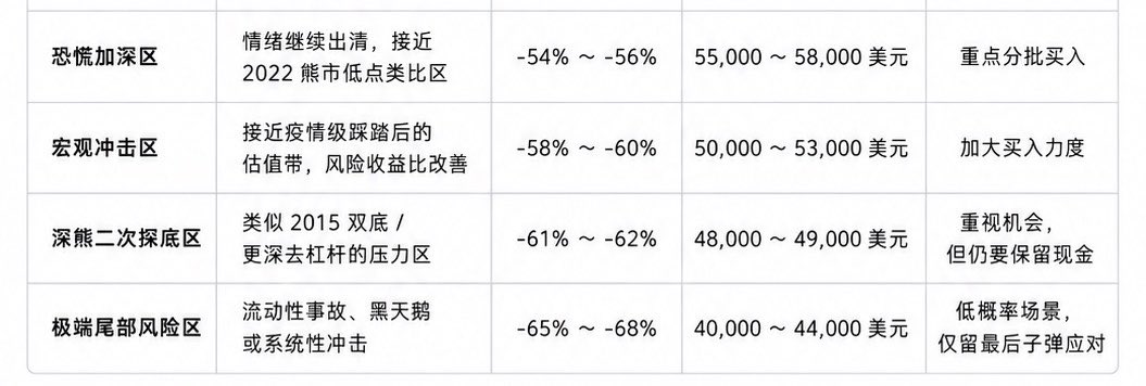 Bitwux's tweet photo. 保住了6W的位置，

凌晨三点极限反抽回到水上，市场显然还想在这里摩擦一会，插针爆仓该来的都会来。

熊市最折磨人的地方就在这里，不断上下摩擦，让希望通过单向操作获利的人，陷入万劫不复。

我想这里肯定不是底，但是大多数人说的3.5万的底也不会是底，

我们只需要按照自己的资金和纪律！

bitcoin:native