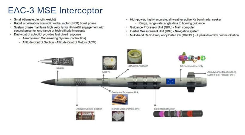 YourAnonCentral's tweet photo. Europe can produce the PAC3 missiles, just reject US IP and call them EAC3 missiles. https://t.co/mCrnQQjSs3