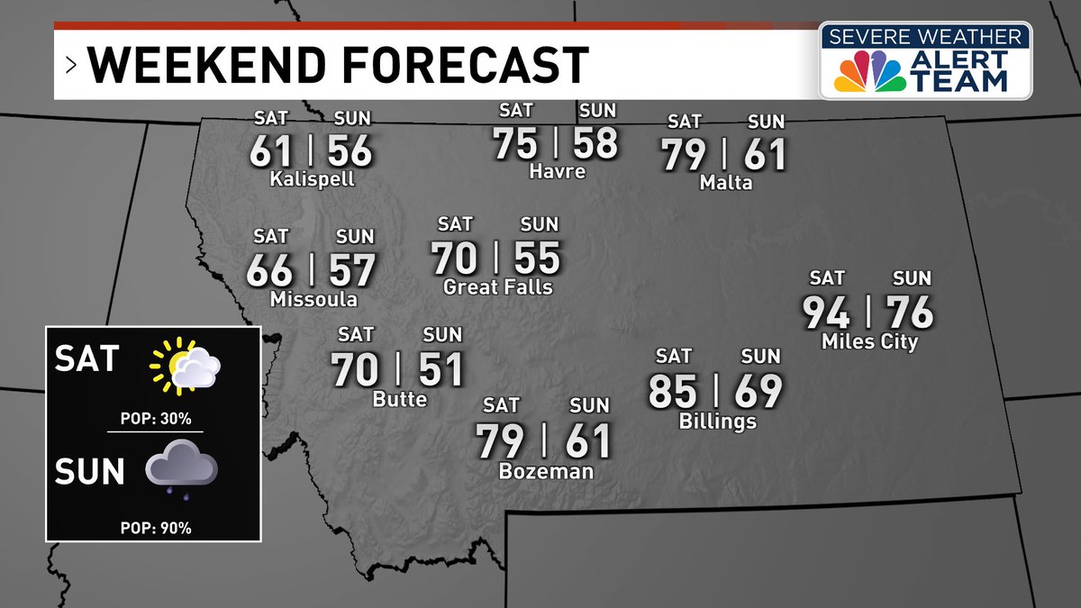 MitchelNBCMT's tweet photo. Our next weather maker will impact the region this weekend with breezy winds, a cooldown and scattered showers/storms. Saturday, showers should be isolated, confined near the divide. Sunday, they will be more widespread with snow levels to 6,000'.
Details: https://t.co/Ny23aKPie7 https://t.co/GfPPFIwaOI