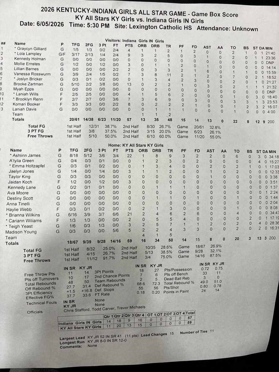 Warsaw_Tigers's tweet photo. Tonight's final box score from the Girls all-star game in Lexington. https://t.co/hXNRjMhsfi