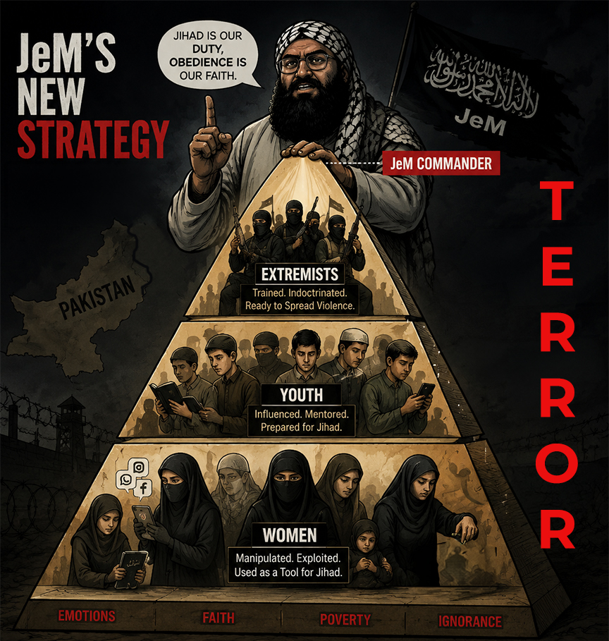 Heroofkashmir's tweet photo. Misusing faith, exploiting vulnerabilities, and targeting youth and women for radicalization threatens peace and social harmony. Together, communities can counter misinformation, promote awareness, and safeguard the future. #CounterRadicalization #Peace #Unity #YouthEmpowerment https://t.co/lRel9E6JkM