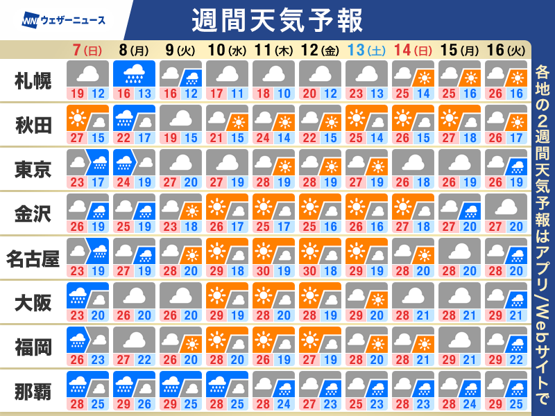 wni_jp's tweet photo. 【週間天気予報】
・週明けにかけて低気圧が通過 大雨に警戒を
・北日本も週前半は荒天に注意
・梅雨前線が南岸に停滞 各地の梅雨入りは
https://t.co/dfUtiIGwig https://t.co/tSQ0GUJk51